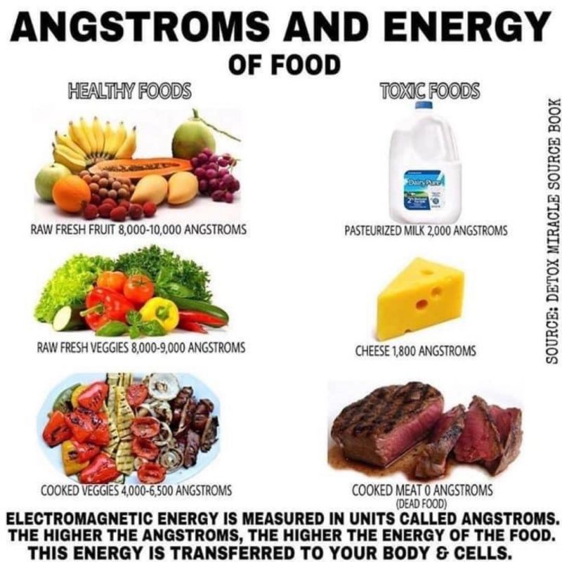 Eat For Energy